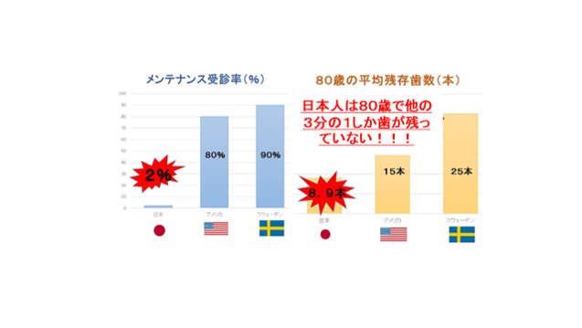 定期的なメンテナンスって必要なの？