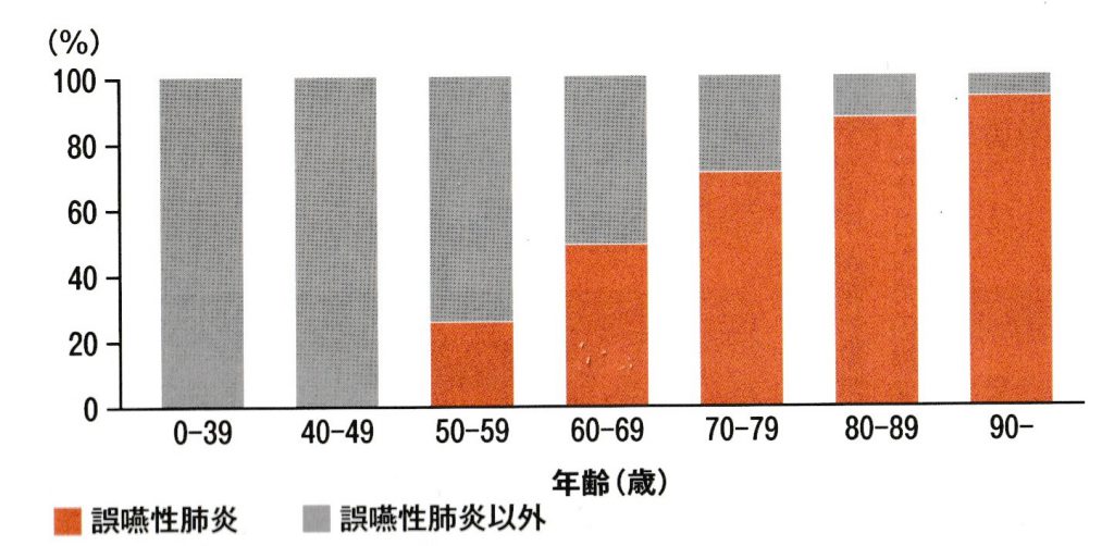 防ごう、誤嚥性（ごえんせい）肺炎 －歯科からの提案